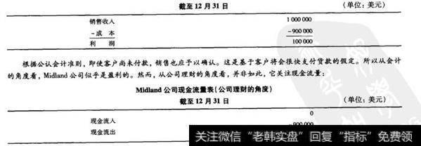 Midland公司利润表（会计的角度）