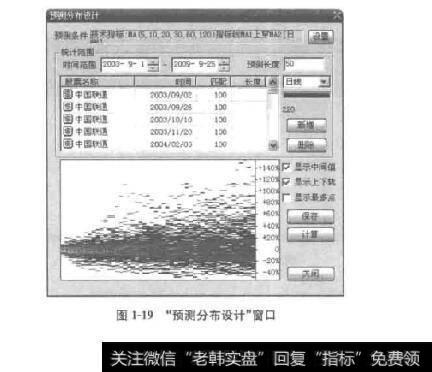 图1-19“预测分布设计”窗口