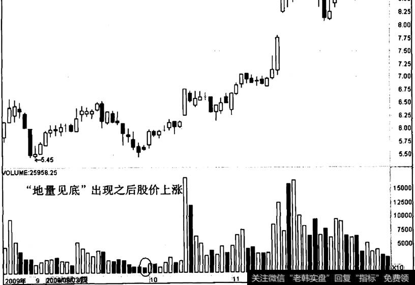 烟台冰轮出现“地量见底”之后的走势