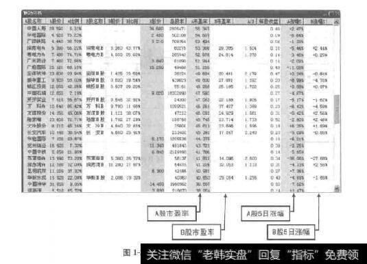 图1-38调整后的联动分析结果