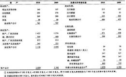 银行及其他金融中介的资产负债表有什么作用？