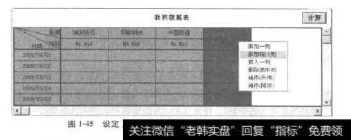 图1-45设定了时间范围、股票（或板块）和指标的数据表