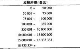 银行及其他金融中介的税率应该怎样计算？