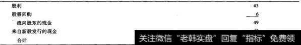 企业的现金流量还要向股东支付，这一部分等于股利支付、股票回购和新股发行三者的净影响