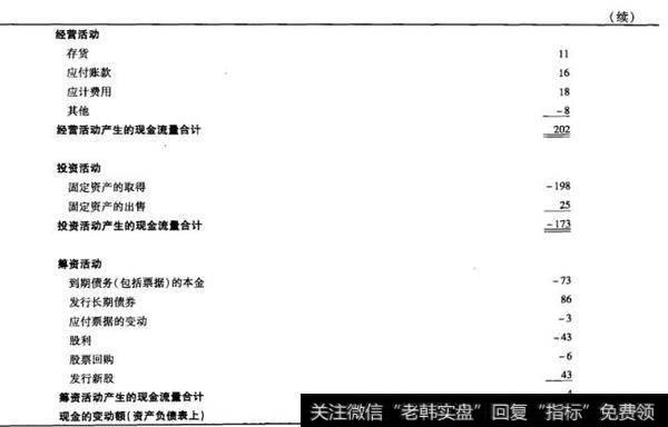 表2-6 美国联合公司的总现金流量表2010续