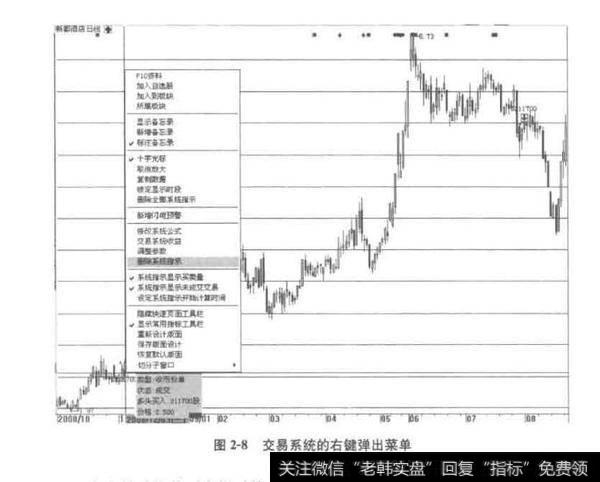 图2-8交易系统的右键弹出菜单