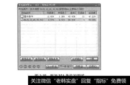 图3-19附加MA条件的测试