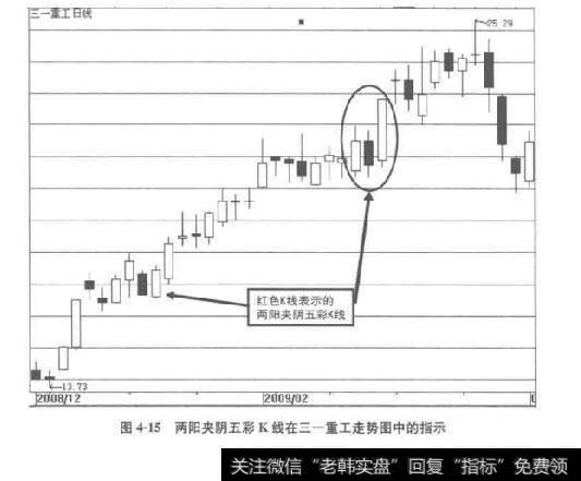 图4-15两阳夹阴五彩K线在三一重工走势图