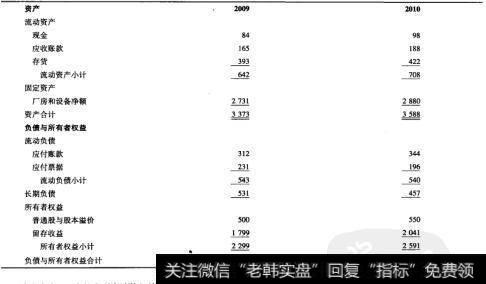 表3-1 Prufrock公司2009年和2010年12月31日的资产负债表