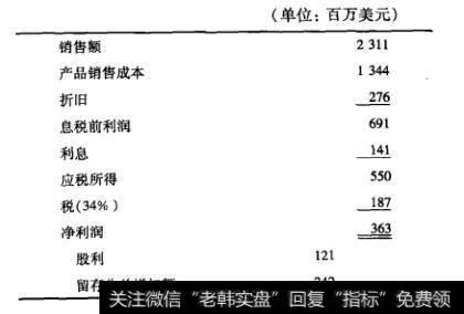 表3-4 Prufrock公司2010年的利润表