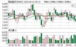 科创板受理微创医疗子公司心脉医疗上市申请