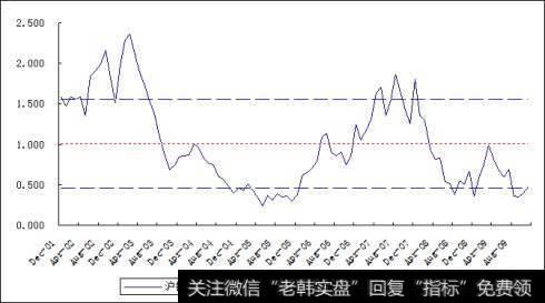 怎样计算短期偿债能力与流动性指标？