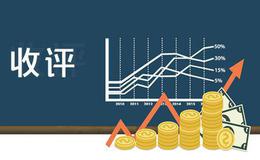 蔡钧毅11日收评：周五考验10日均线