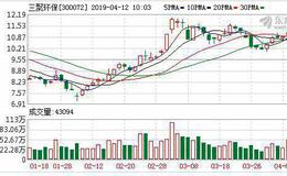 <em>三聚环保</em>：融资净偿还1125.79万元，融资余额16.89亿元（04-11）