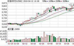 环保ETF：融资净偿还24.25万元，融资余额543.51万元（04-11）