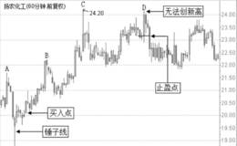 不创新高止盈方法