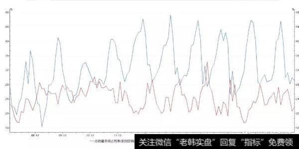 读懂上市公司：定价权？定价权！定价权！