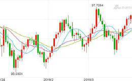 〈每日外资外汇观点〉经济数据接连挑动美元指数敏感神经