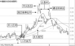 高位拉升止盈方法