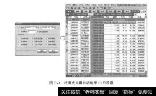 图7-21根据成交量自动选择10只股票