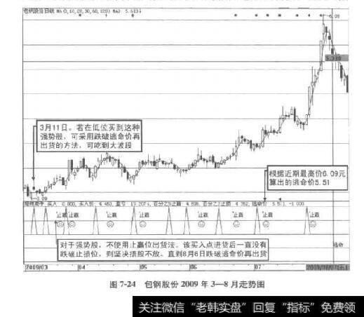 图7-24包钢股份2009年3-8月走势图