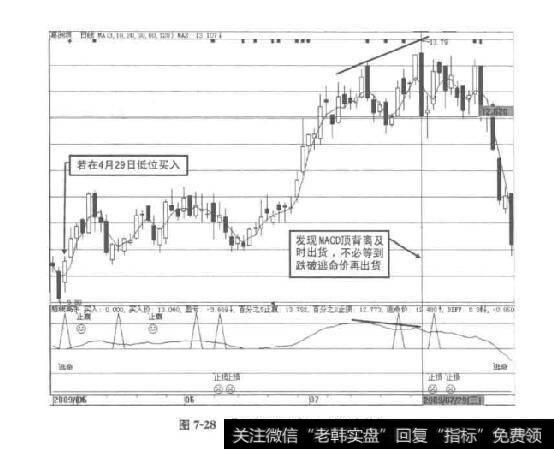 图7-28葛洲坝2009年48月走势图