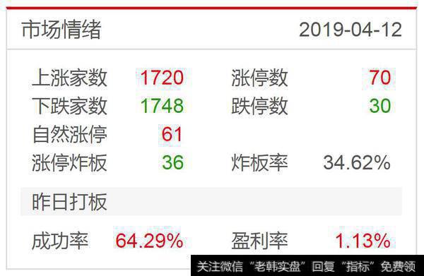 市场迅速缩量；盘后M2同比增8.6%，说好的“稳健货币政策”