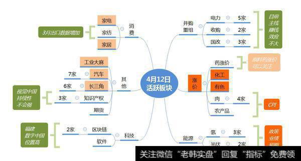 市场数据梳理