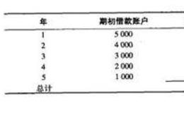 怎样分期偿还贷款？