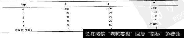 表5-1 项目A、B、C的预期现金流量