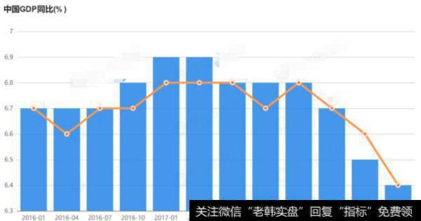 中国GDP