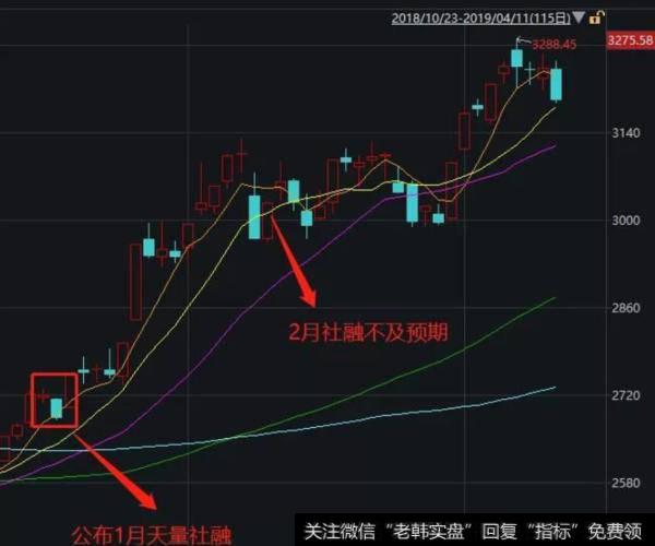 上证指数走势图分析