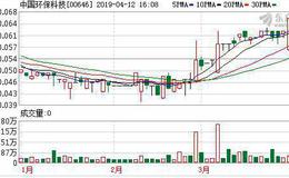 中国环保科技(00646)董事会宣布700万美元可换股债券自发行日期起无效