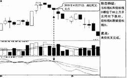 KDJ指标4种卖点(图解)