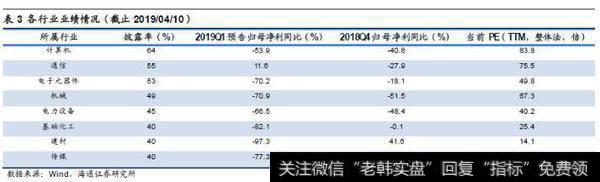 徐玉根股市点评：中小创利润同比依旧负增长