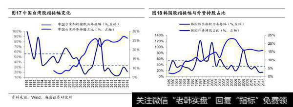 荀玉根股市消息：长线大钱最终胜出