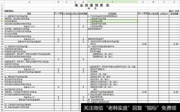 现金流量而非“会计利润”