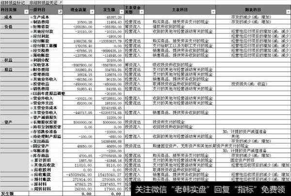 沉没成本、机会成本