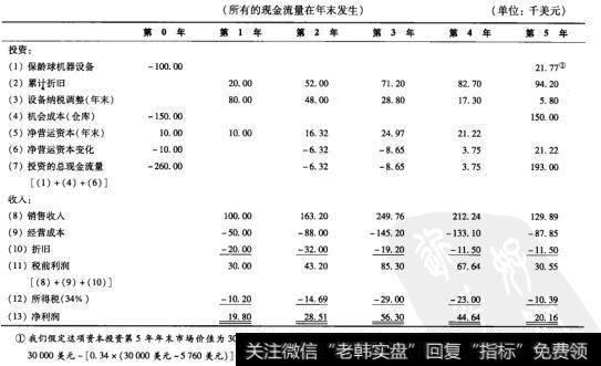 表6-1 鲍尔温公司的现金流量表