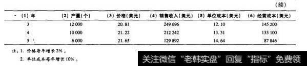 表6-2 鲍尔温公司的经营收入和成本续