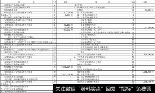 折旧的一个注解、什么是利息费用？