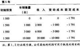 怎样进行盈亏平衡分析？