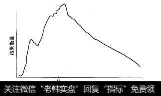 图7-4 BBI新型高压氢烤肉架未来第三年的现金流分布图