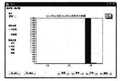 个人理财部分进行账户管理时如何操作？