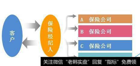 黄金市场的交易商与经纪人的区别与联系