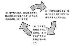 网上购物支付如何使用支付宝？