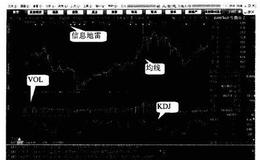 大智慧交流平台有什么功能？