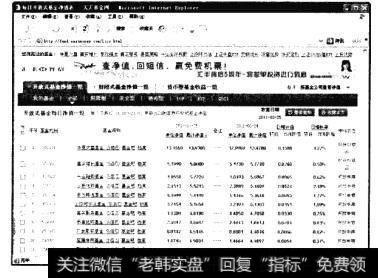 下图所示即为每天各基金公司都会公布的基金净值。