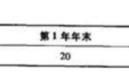 通货膨胀风险和通货膨胀联结债券之间有什么关联？