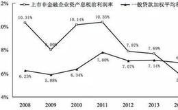 盈利增长、股利与增长机会三者之间有什么关联？